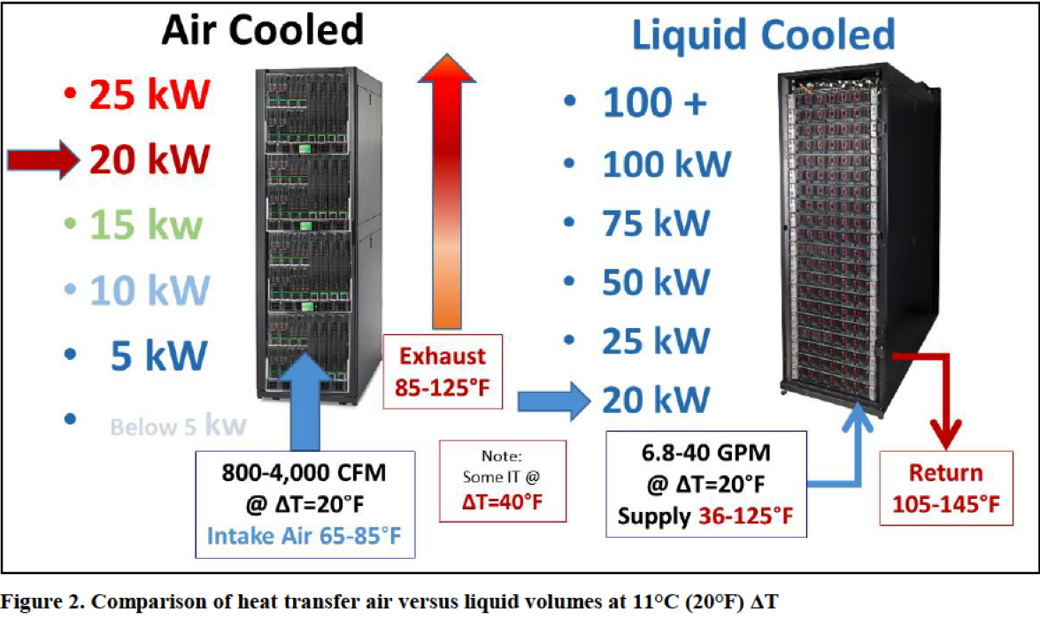 An Update From the Liquid Cooling Work Group